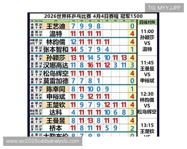 2026年世界杯决赛具体时间公布，何时举行比赛时间安排一览