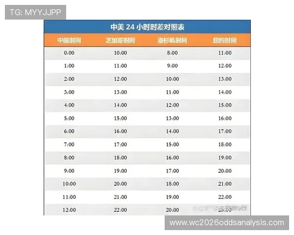 2026年世界杯欧洲区预选赛赛程表最新完整公布，详细时间安排与比赛对阵一览