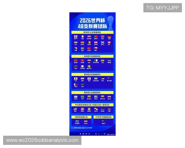 世界杯2026中国预选赛赛程表最新完整公布，详细时间安排与比赛对阵一览